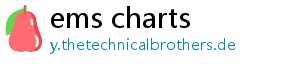 ems charts